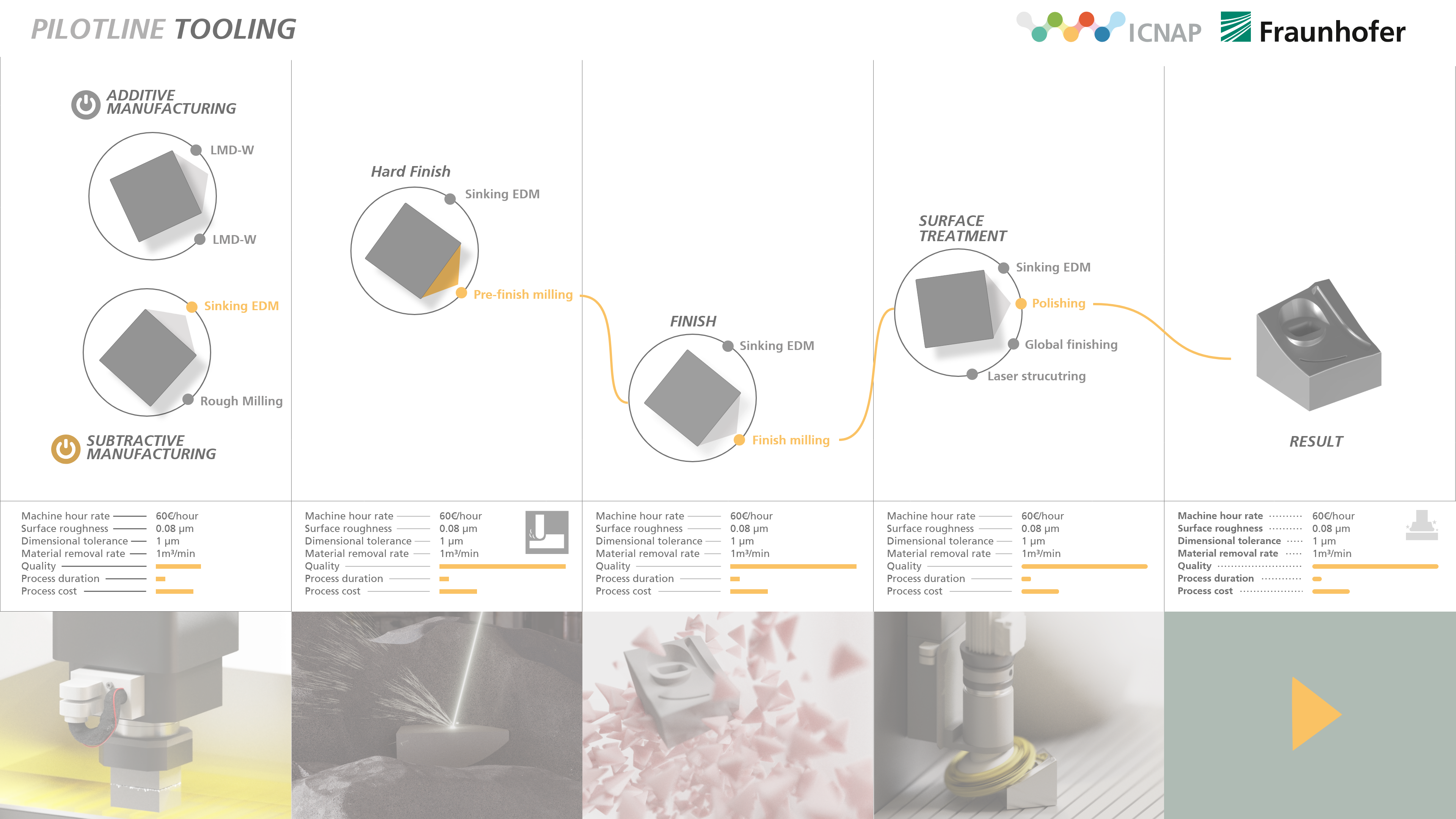 Process Image 1